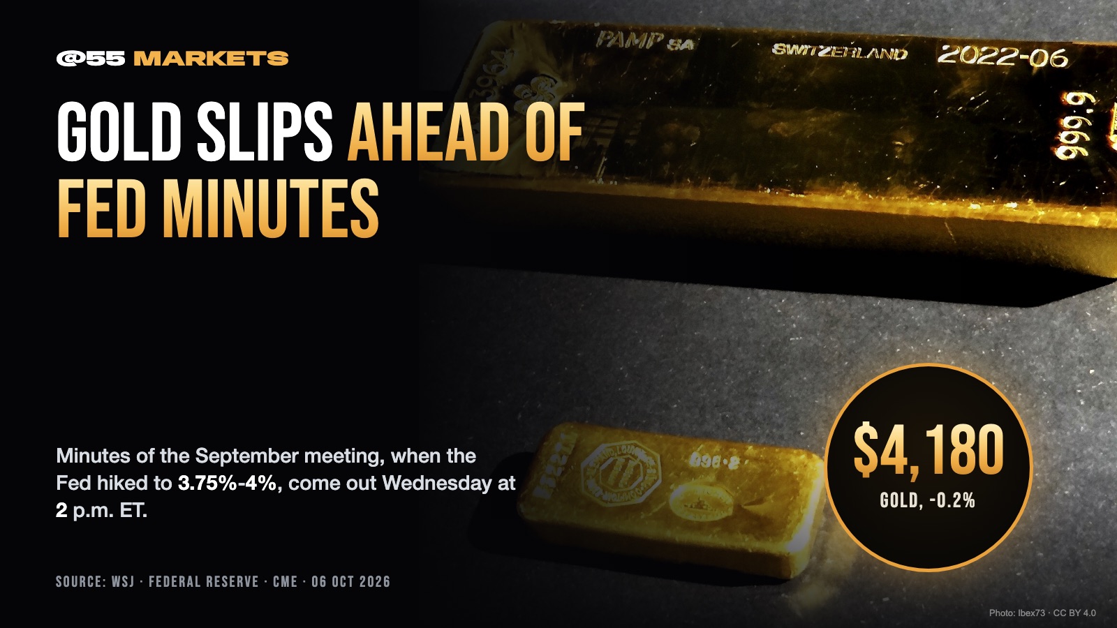 GOLD SLIPS AHEAD OF FED MINUTES