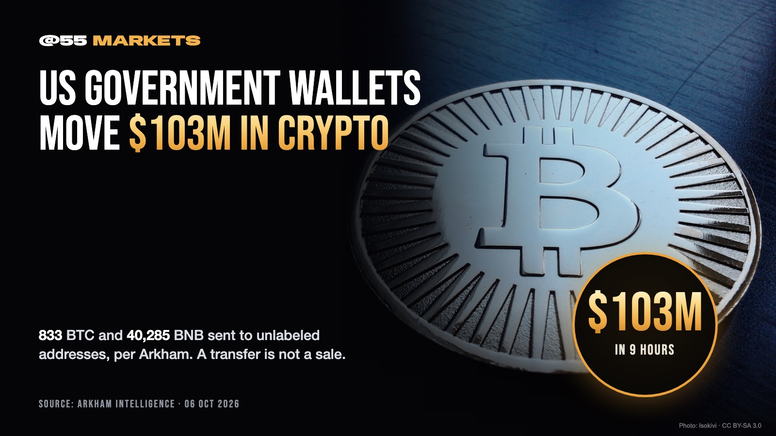 US GOVERNMENT WALLETS MOVE $103 MILLION IN CRYPTO