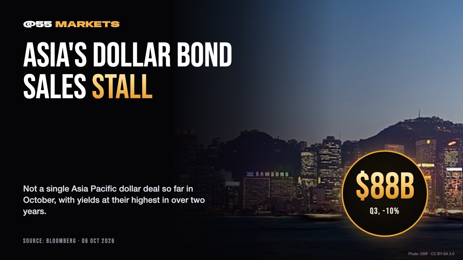 ASIA'S DOLLAR BOND SALES STALL AS YIELDS HIT TWO-YEAR HIGHS