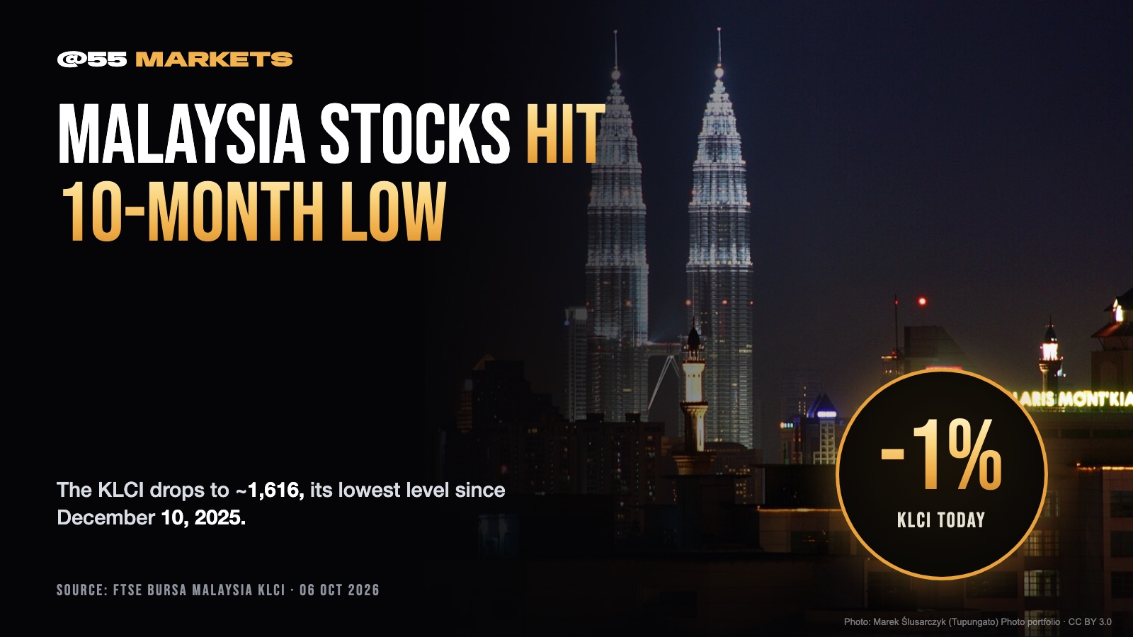 MALAYSIA STOCKS SLIDE TO LOWEST LEVEL SINCE MID-DECEMBER 2025
