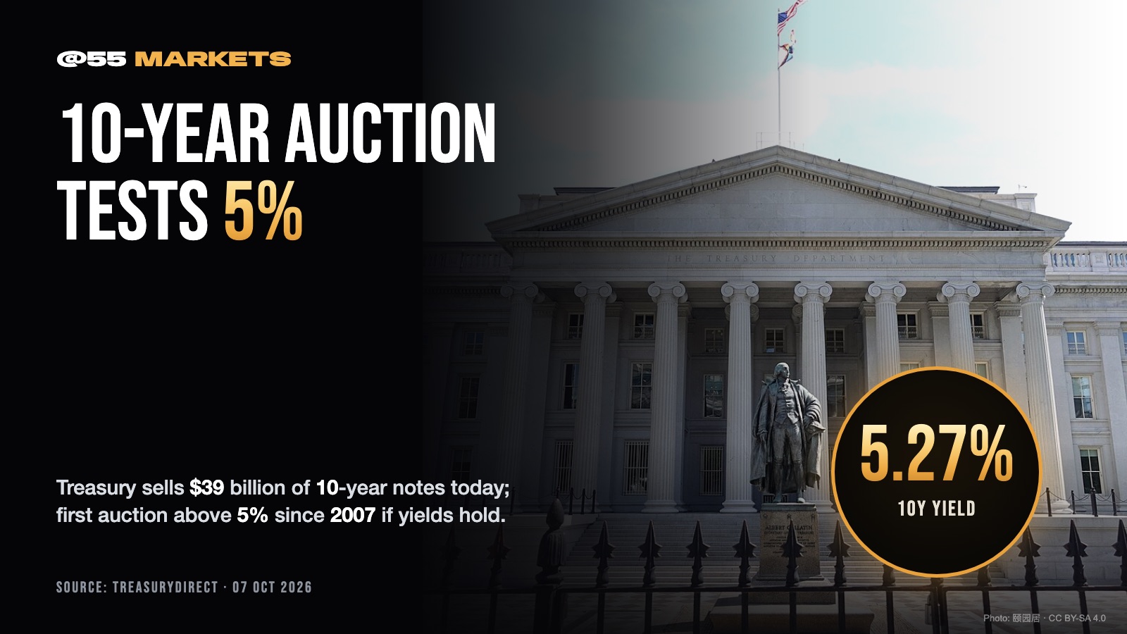 $39 BILLION 10-YEAR AUCTION TESTS 5% YIELDS
