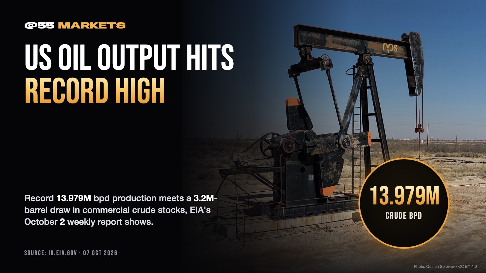 US CRUDE OUTPUT HITS RECORD AS STOCKS DROP