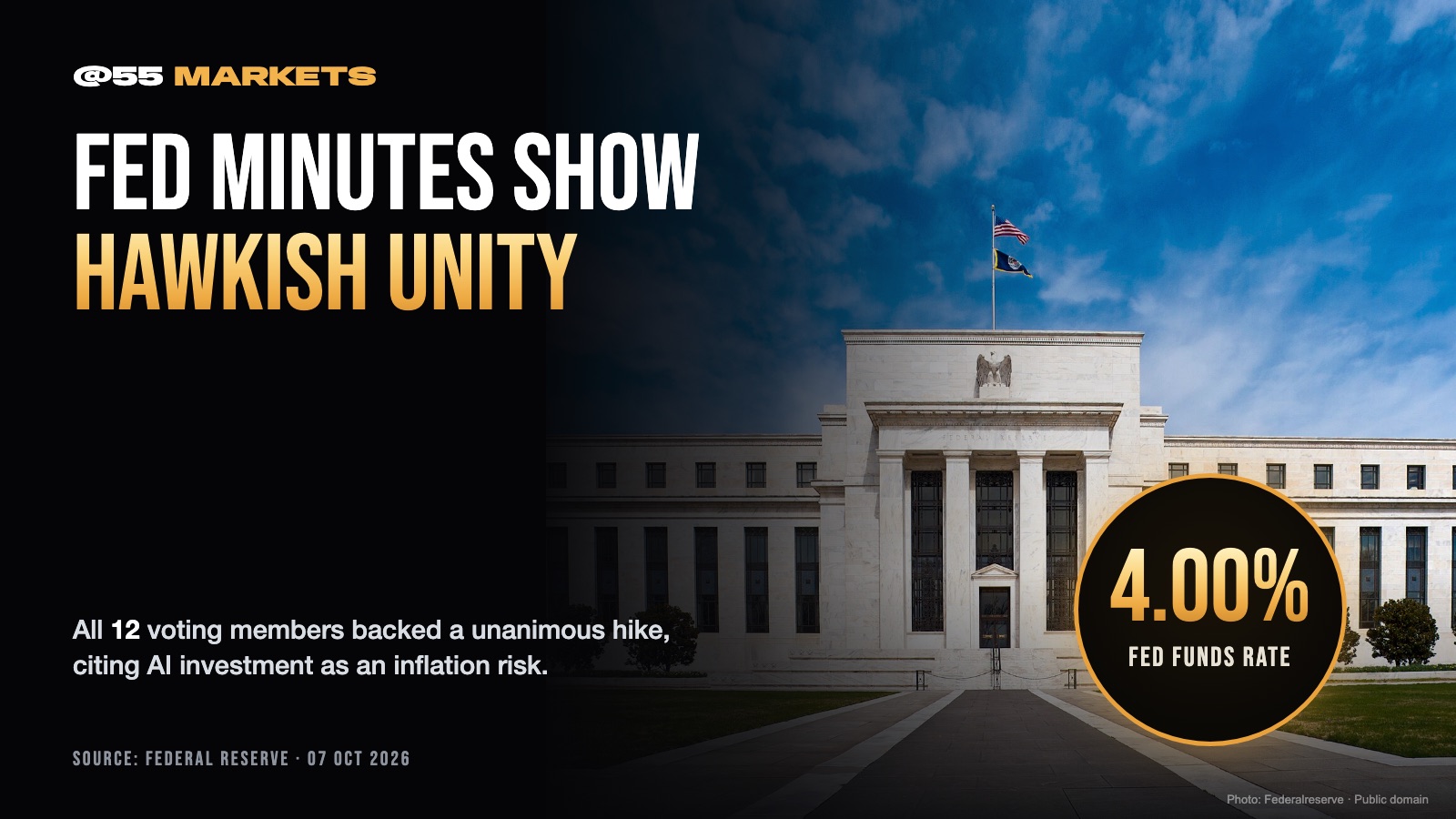 FED MINUTES SHOW UNANIMOUS HAWKISH HIKE