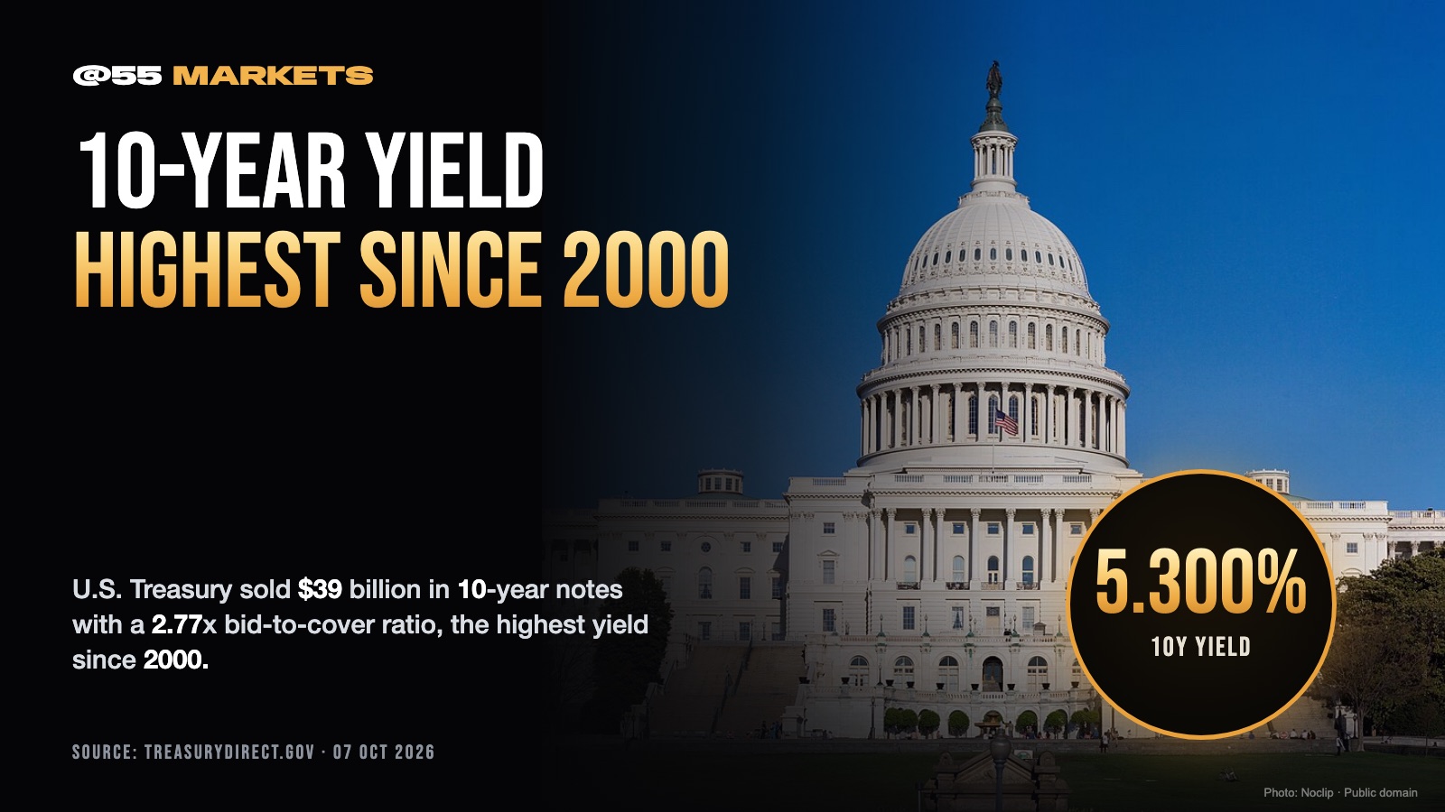 10-YEAR TREASURY YIELD HIGHEST SINCE 2000
