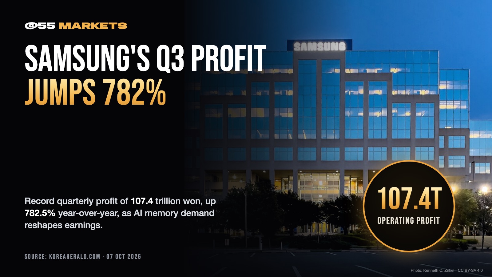 SAMSUNG'S Q3 PROFIT JUMPS 782% ON MEMORY BOOM
