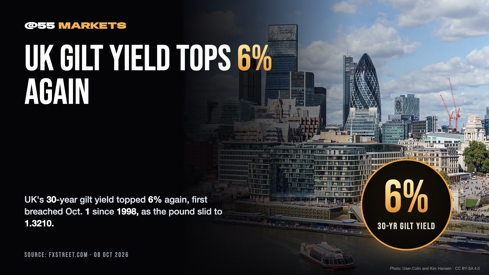 UK 30-YEAR GILT YIELD BREAKS 6% AGAIN