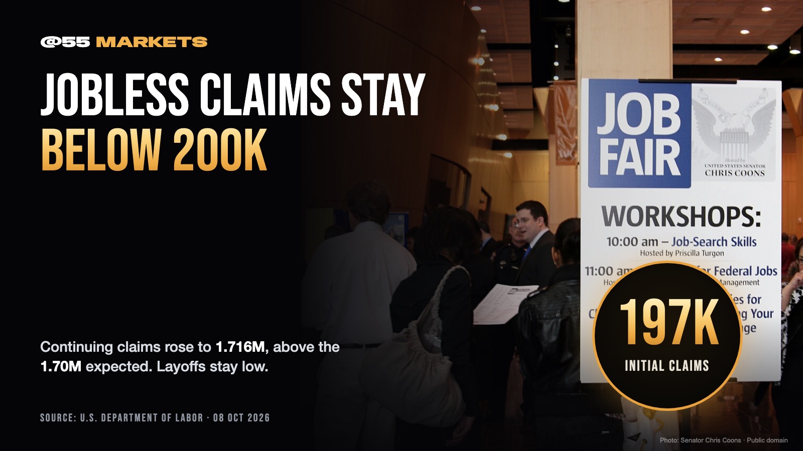 JOBLESS CLAIMS STAY BELOW 200K