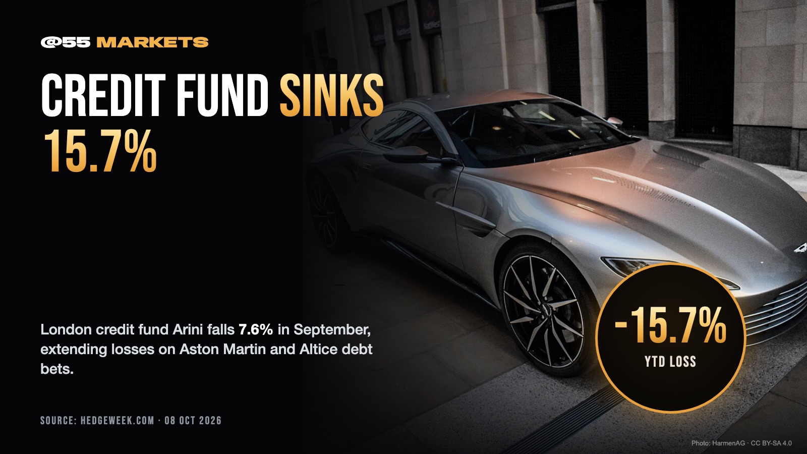 LONDON HEDGE FUND ARINI SINKS 15.7% YTD