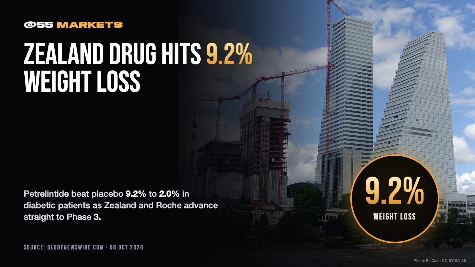 ZEALAND, ROCHE PUSH OBESITY DRUG TO PHASE 3