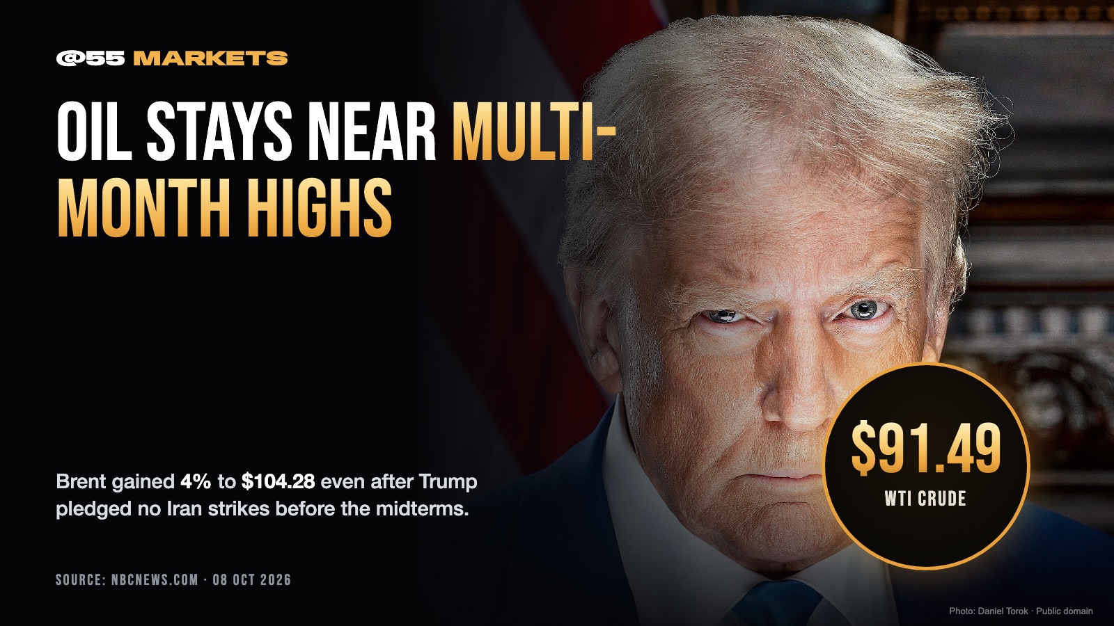 OIL BARELY BUDGES AFTER TRUMP'S NO-STRIKE PLEDGE