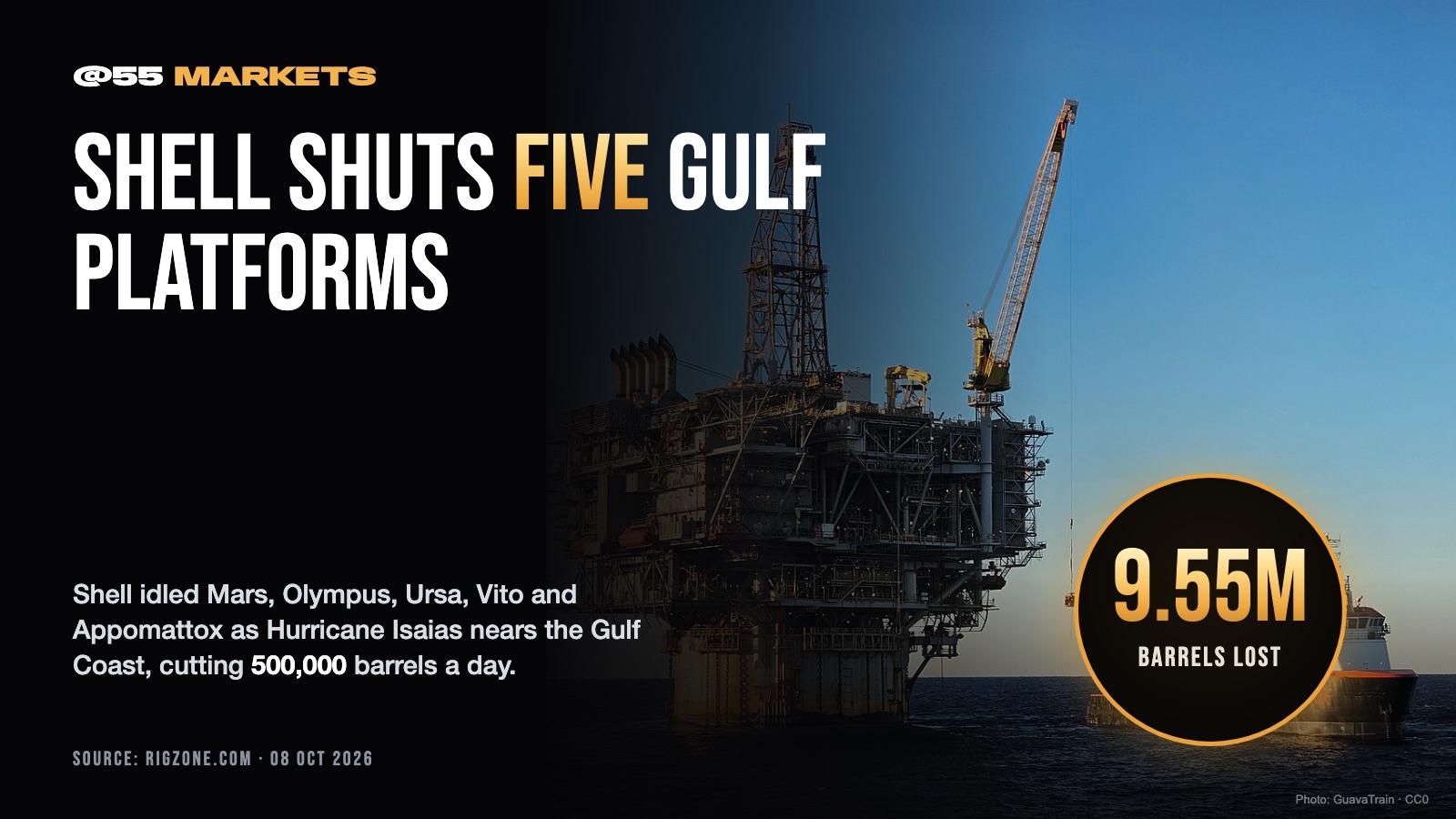 SHELL SHUTS FIVE GULF PLATFORMS AS ISAIAS NEARS
