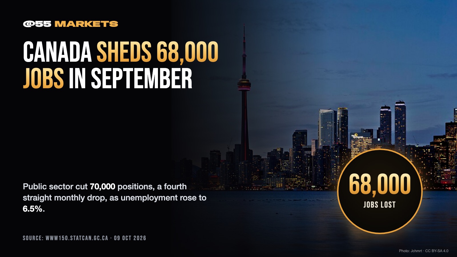 CANADA SHEDS 68,000 JOBS ON PUBLIC SECTOR CUTS