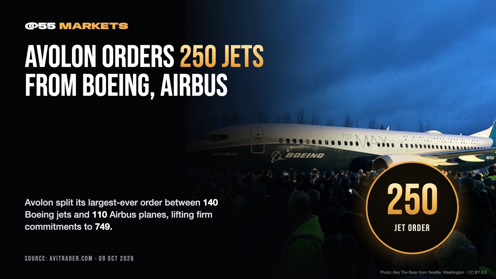 AVOLON ORDERS 250 JETS IN BOEING AIRBUS SPLIT
