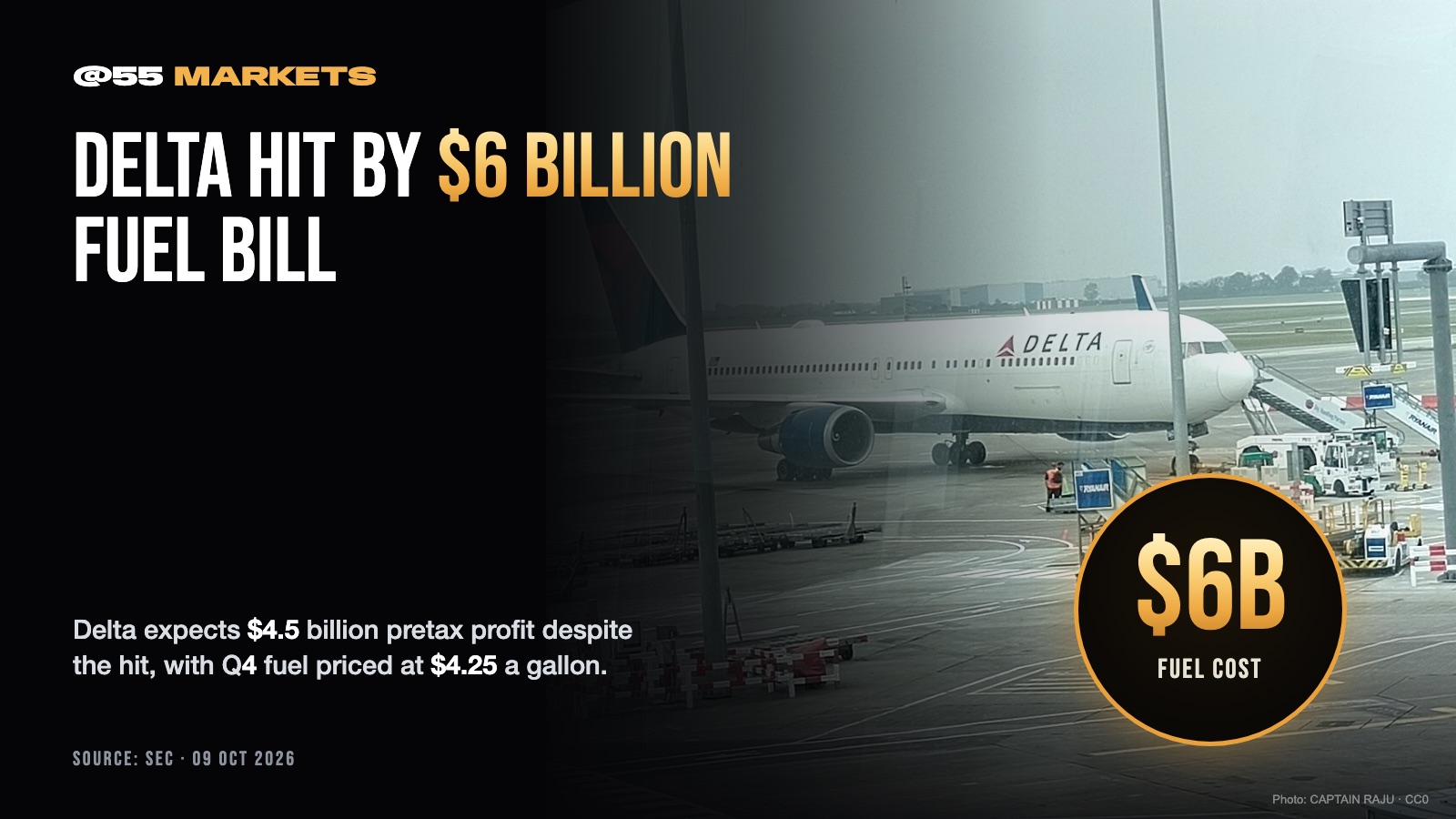 DELTA ABSORBS $6 BILLION FUEL COST HIT