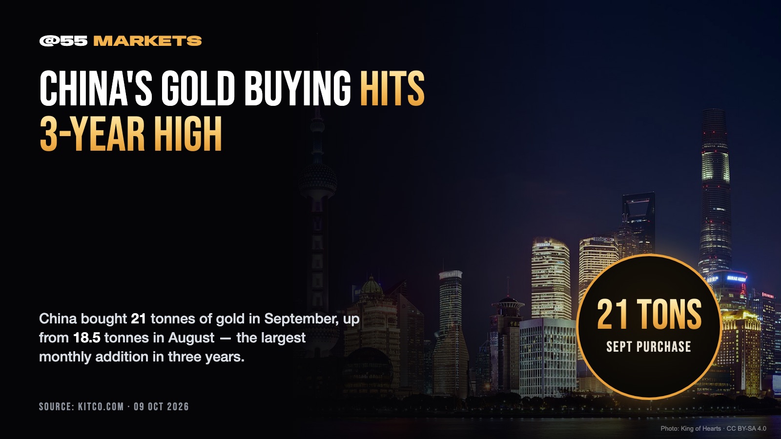 CHINA'S GOLD BUYING ACCELERATES TO 3-YEAR HIGH