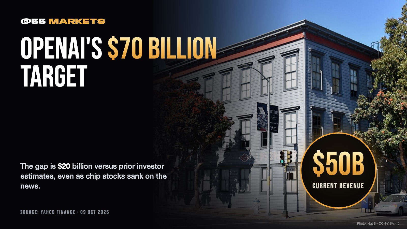 OPENAI'S REVENUE GAP RATTLES CHIP STOCKS