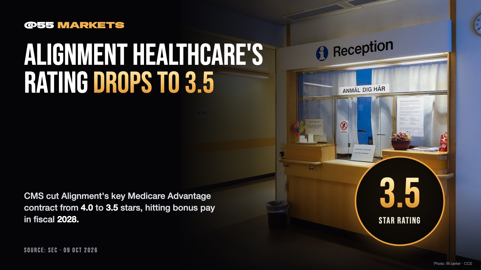 ALIGNMENT HEALTHCARE'S KEY CONTRACT LOSES HALF A STAR