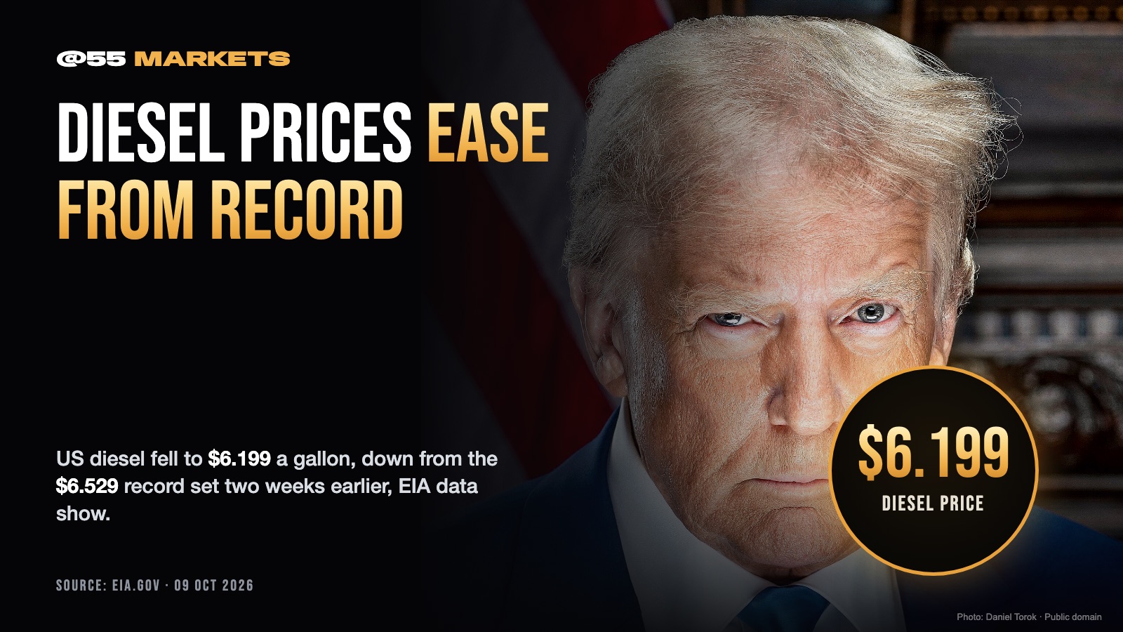 US DIESEL EASES FROM RECORD AMID PUTIN TALKS