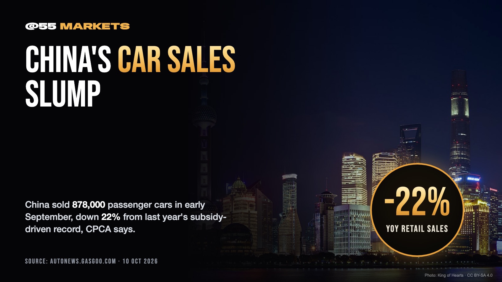 CHINA'S CAR RETAIL SALES SINK 22% IN SEPTEMBER