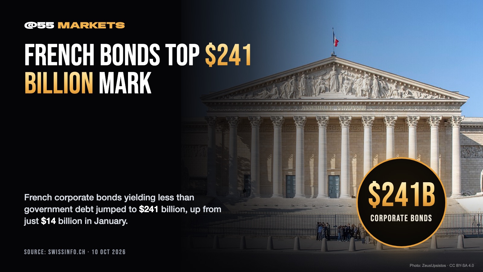 FRENCH BONDS TOP $241 BILLION MARK