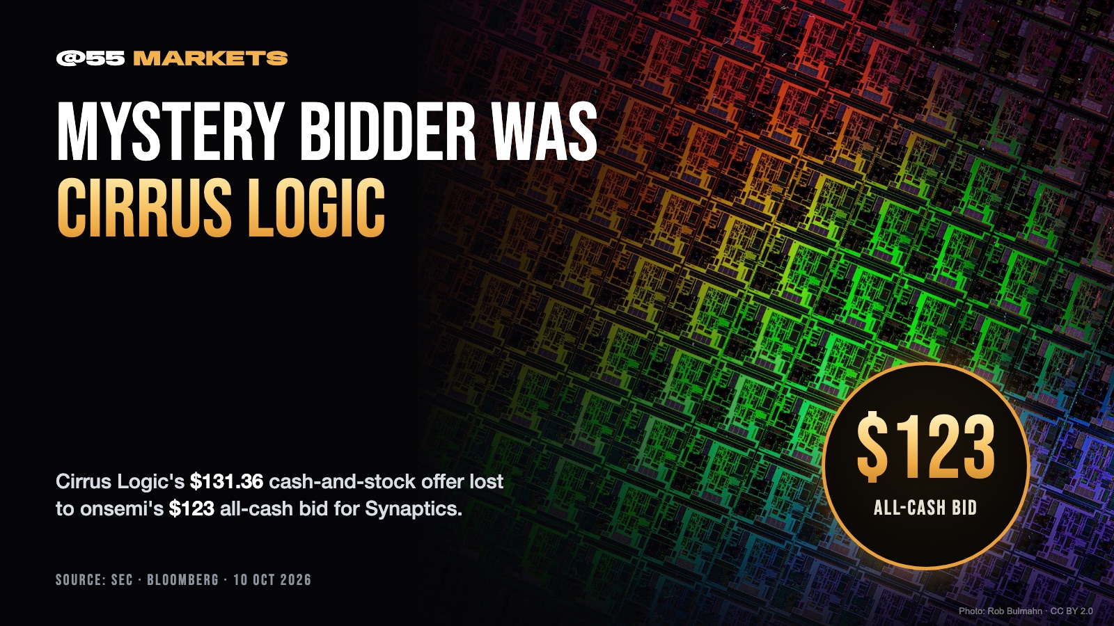 CIRRUS LOGIC WAS THE MYSTERY BIDDER FOR SYNAPTICS