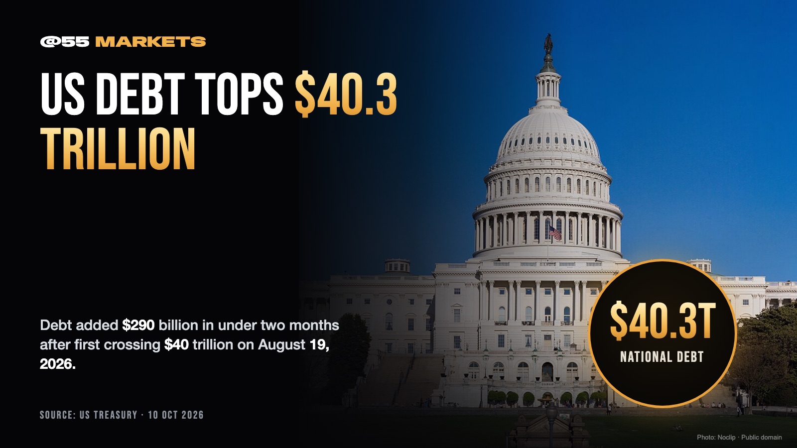 US NATIONAL DEBT TOPS $40.3 TRILLION