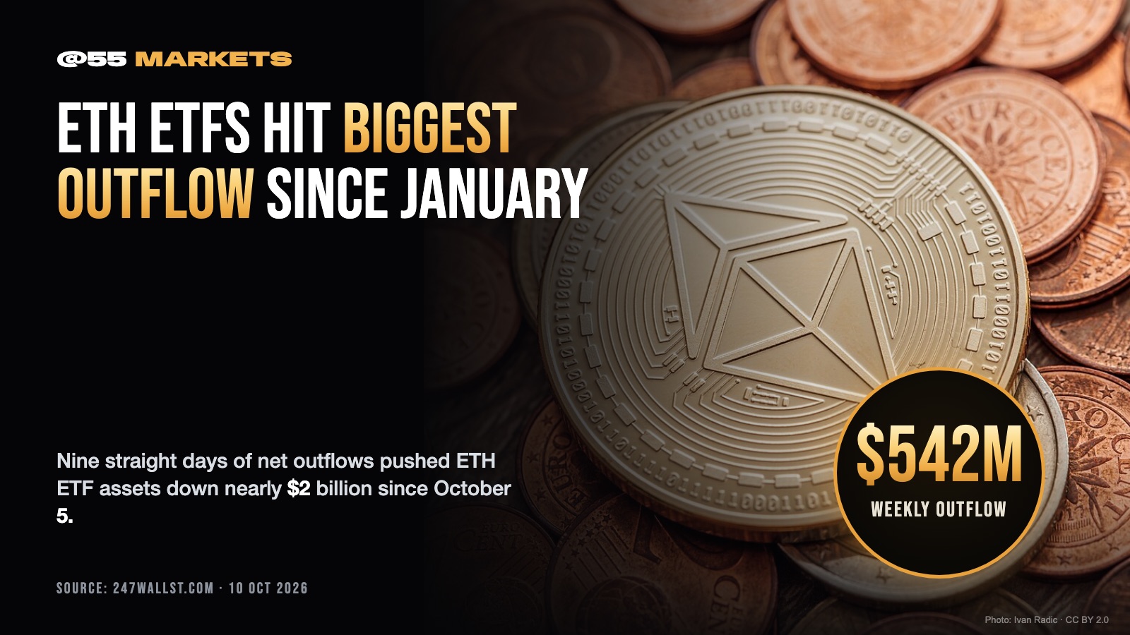 ETH ETFS POST BIGGEST WEEKLY OUTFLOW SINCE JANUARY