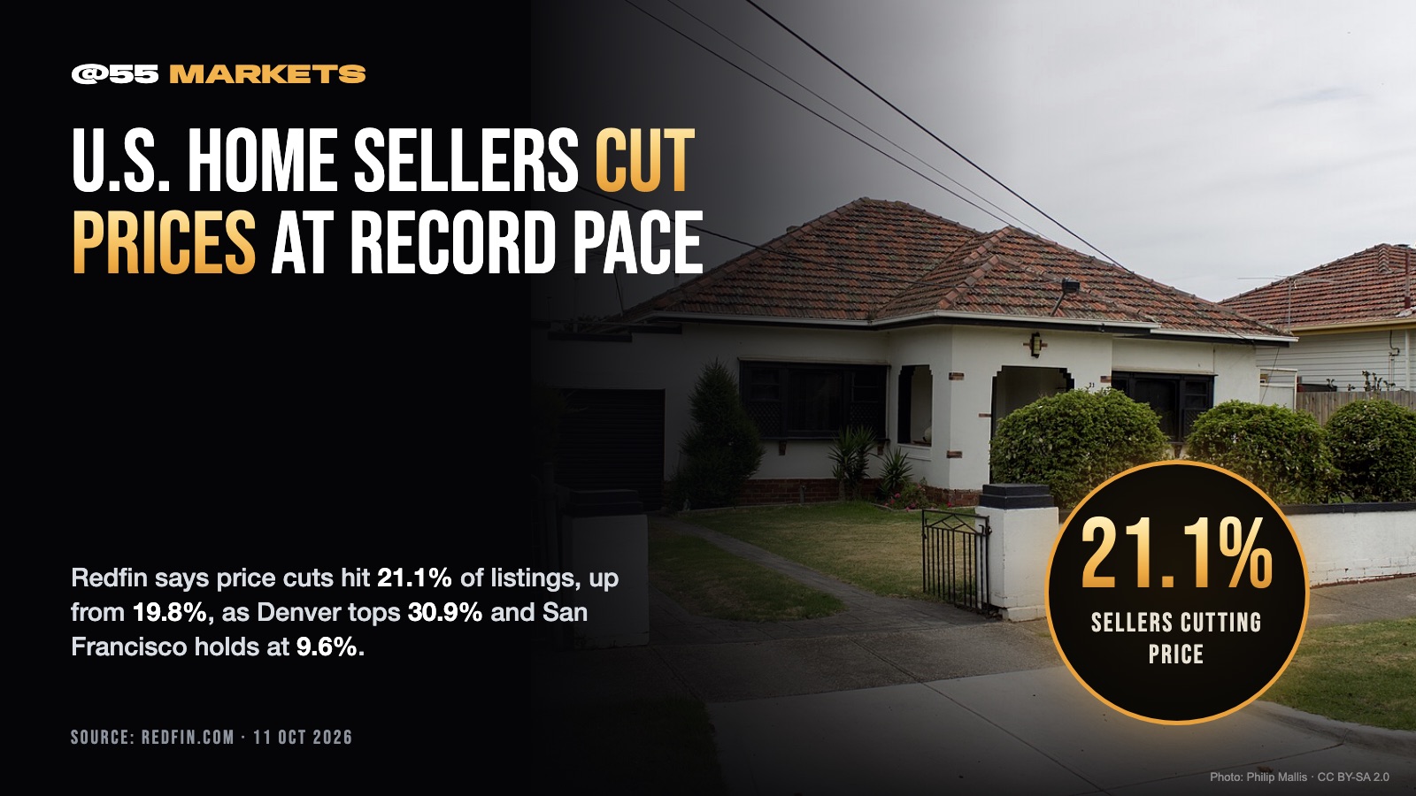 U.S. HOME SELLERS CUT PRICES AT RECORD PACE