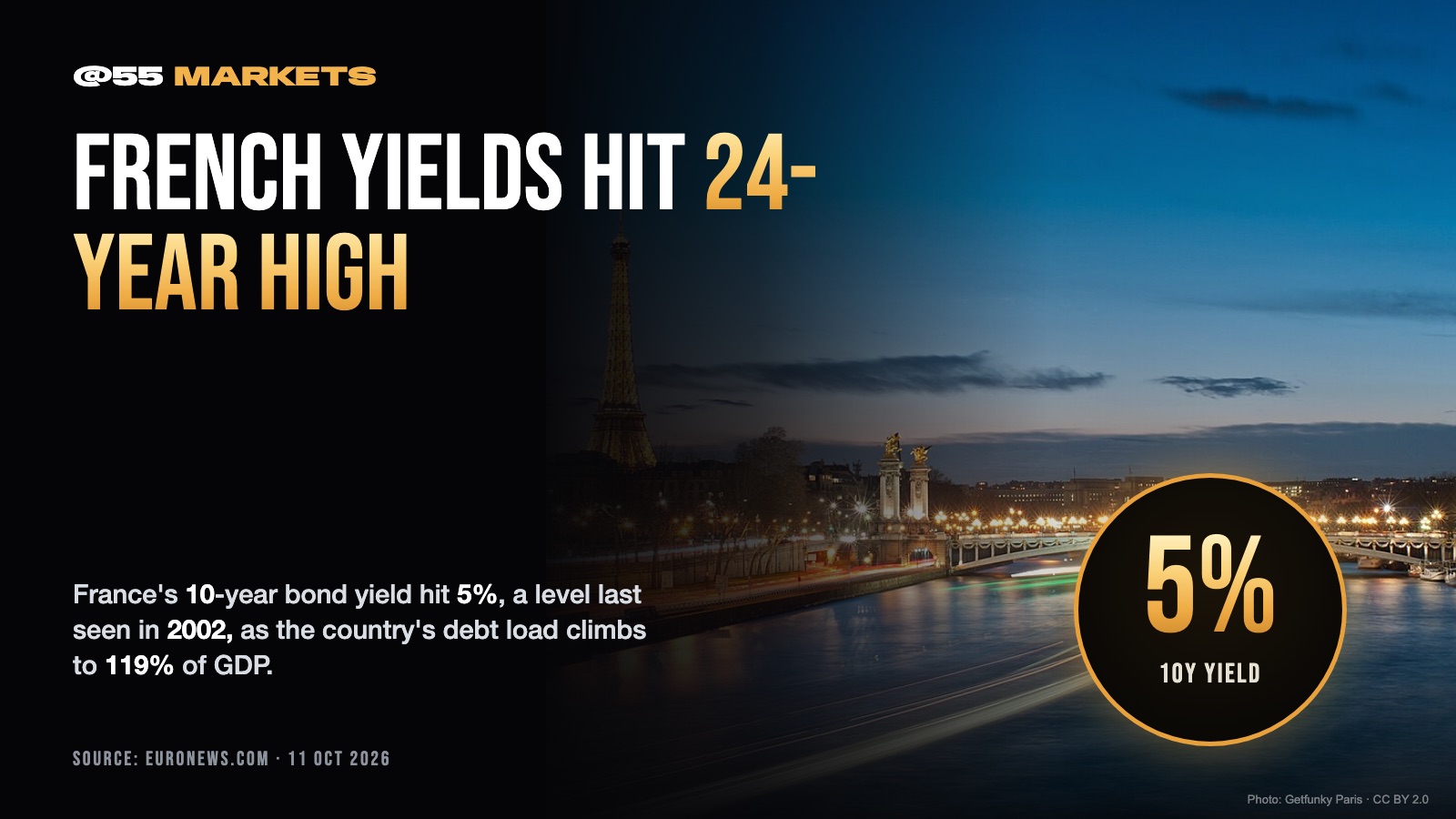 FRENCH BOND YIELDS HIT HIGHEST SINCE 2002