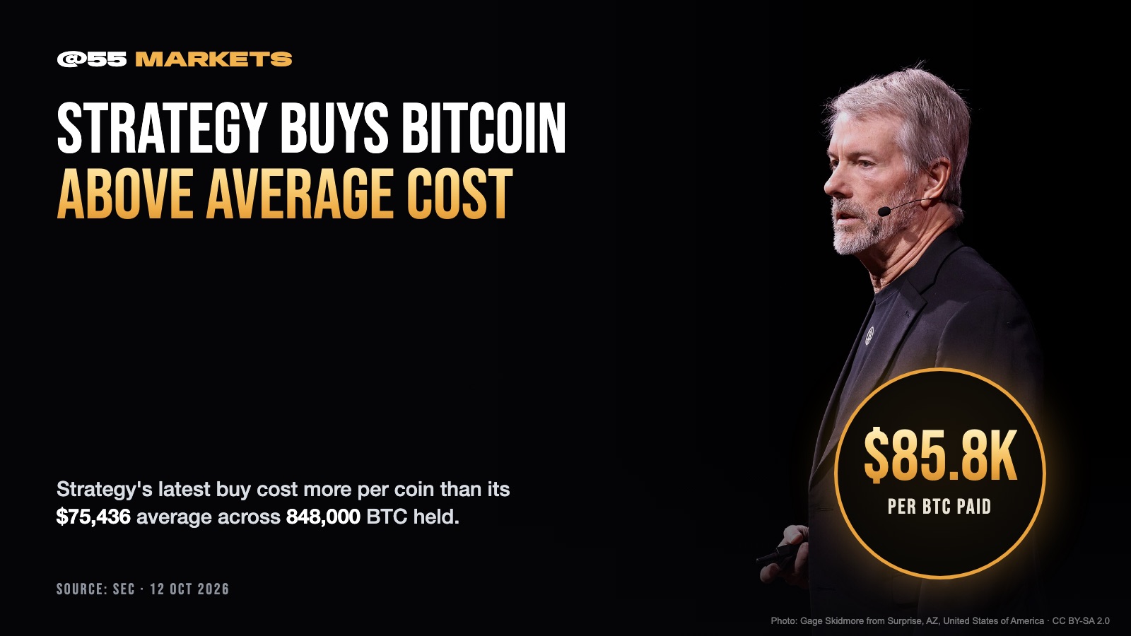 STRATEGY BUYS BITCOIN ABOVE ITS OWN AVERAGE COST