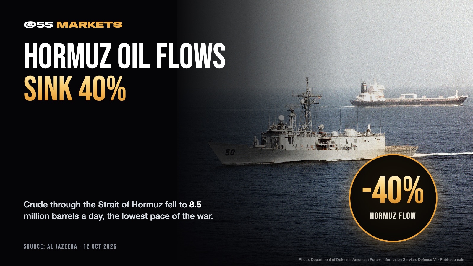 HORMUZ OIL FLOWS SINK TO WAR LOW
