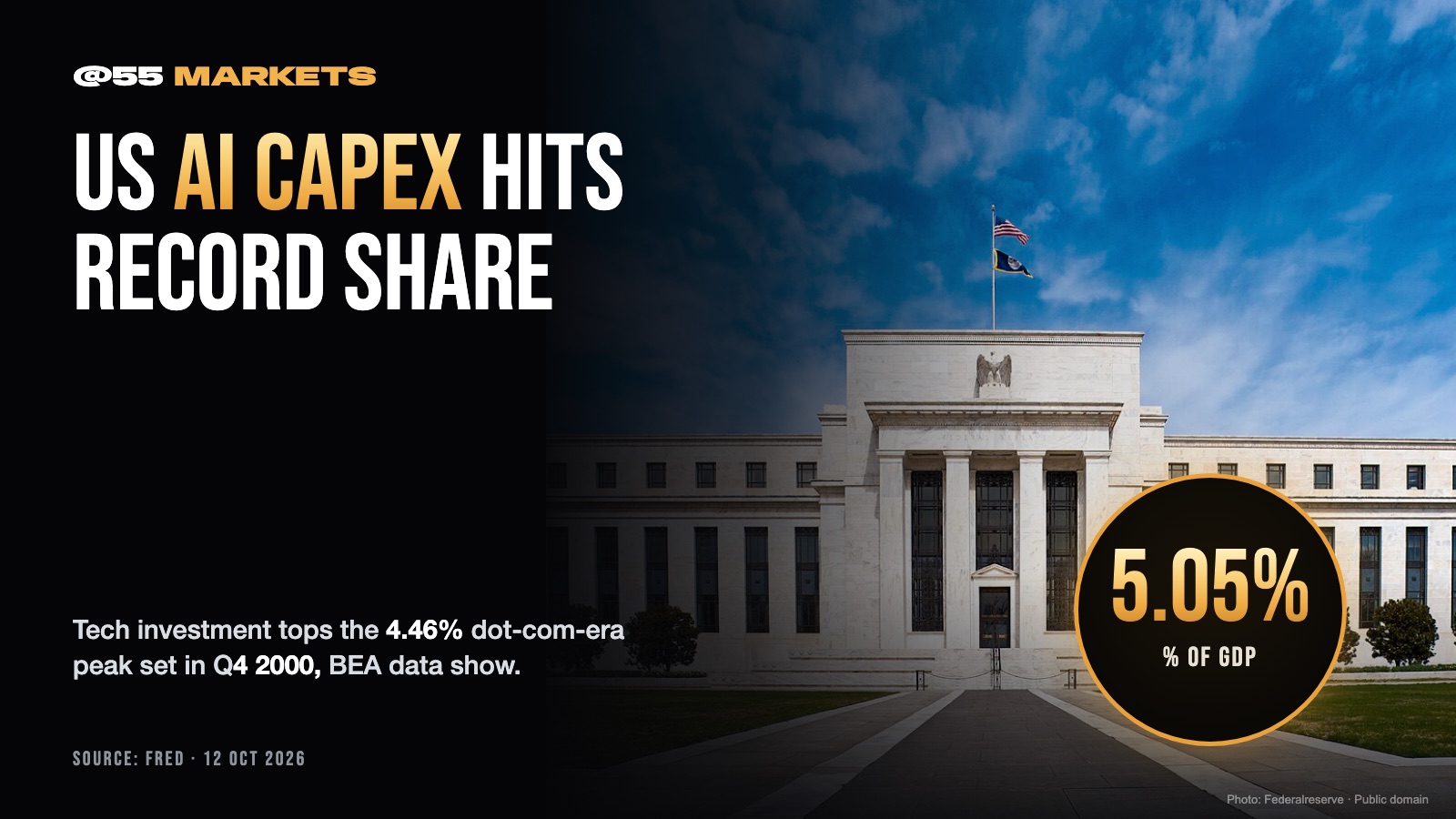 US AI CAPEX HITS RECORD SHARE OF GDP