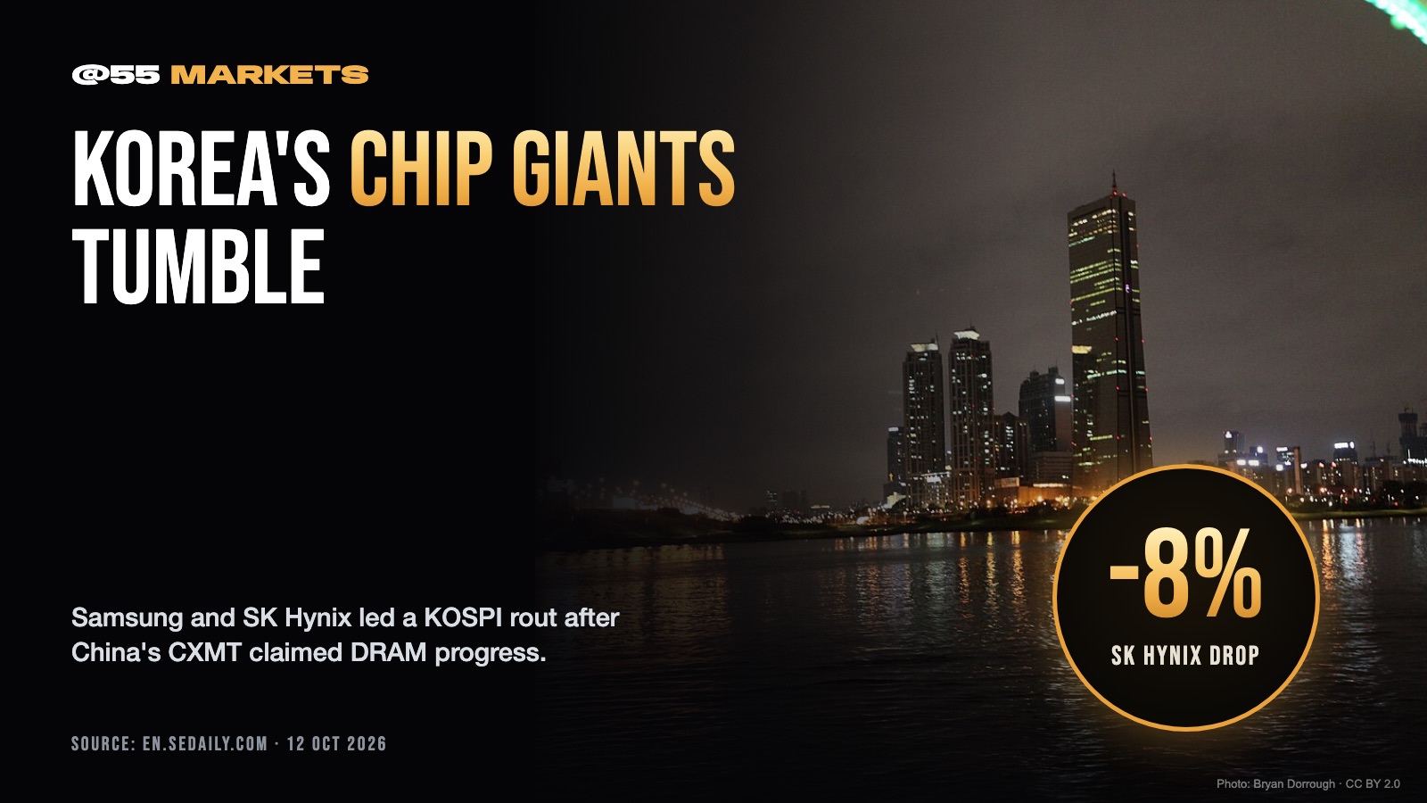 KOSPI SINKS NEARLY 6% ON CHINA CHIP THREAT