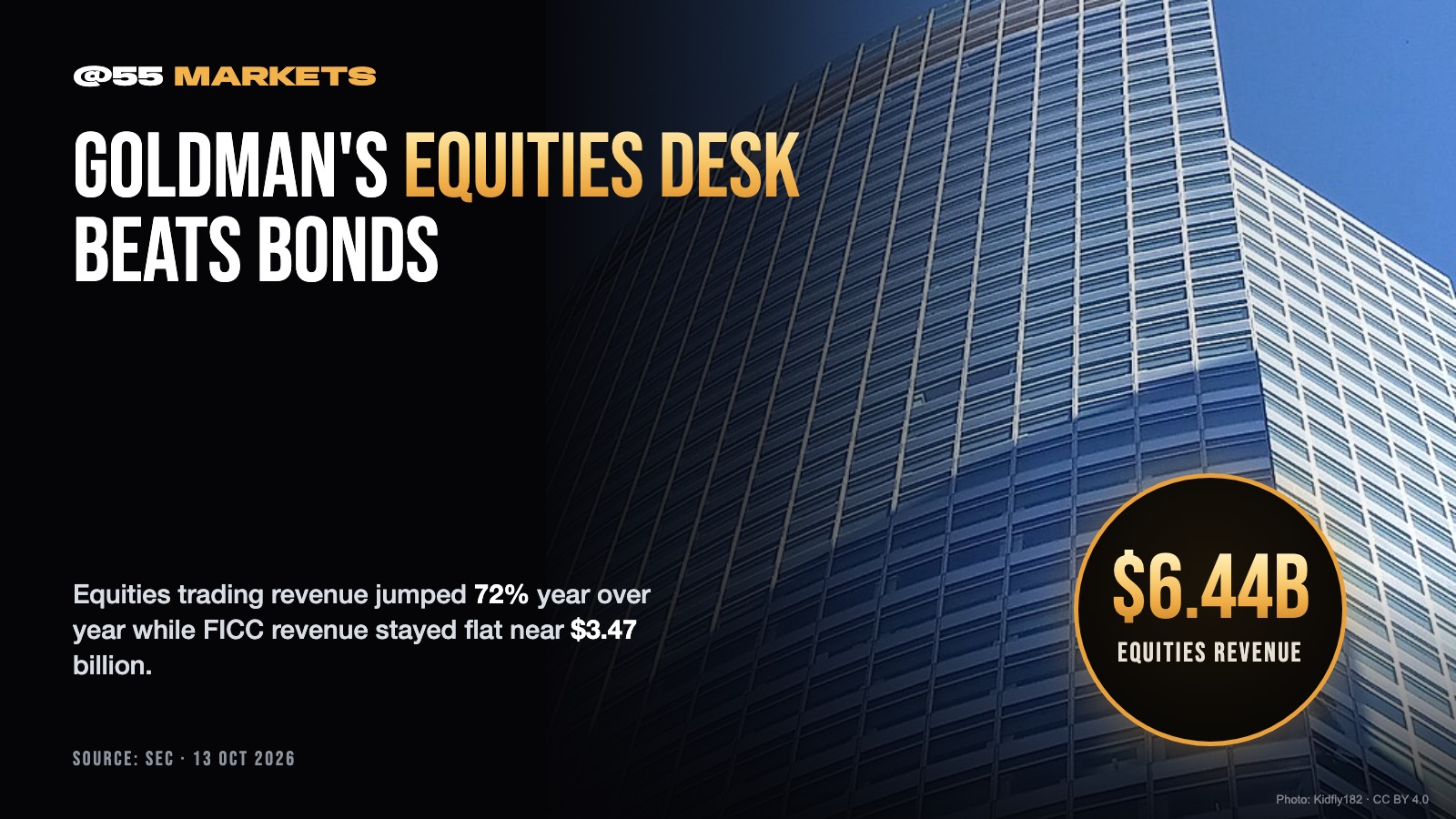 GOLDMAN'S EQUITIES DESK OUTRUNS FIXED INCOME