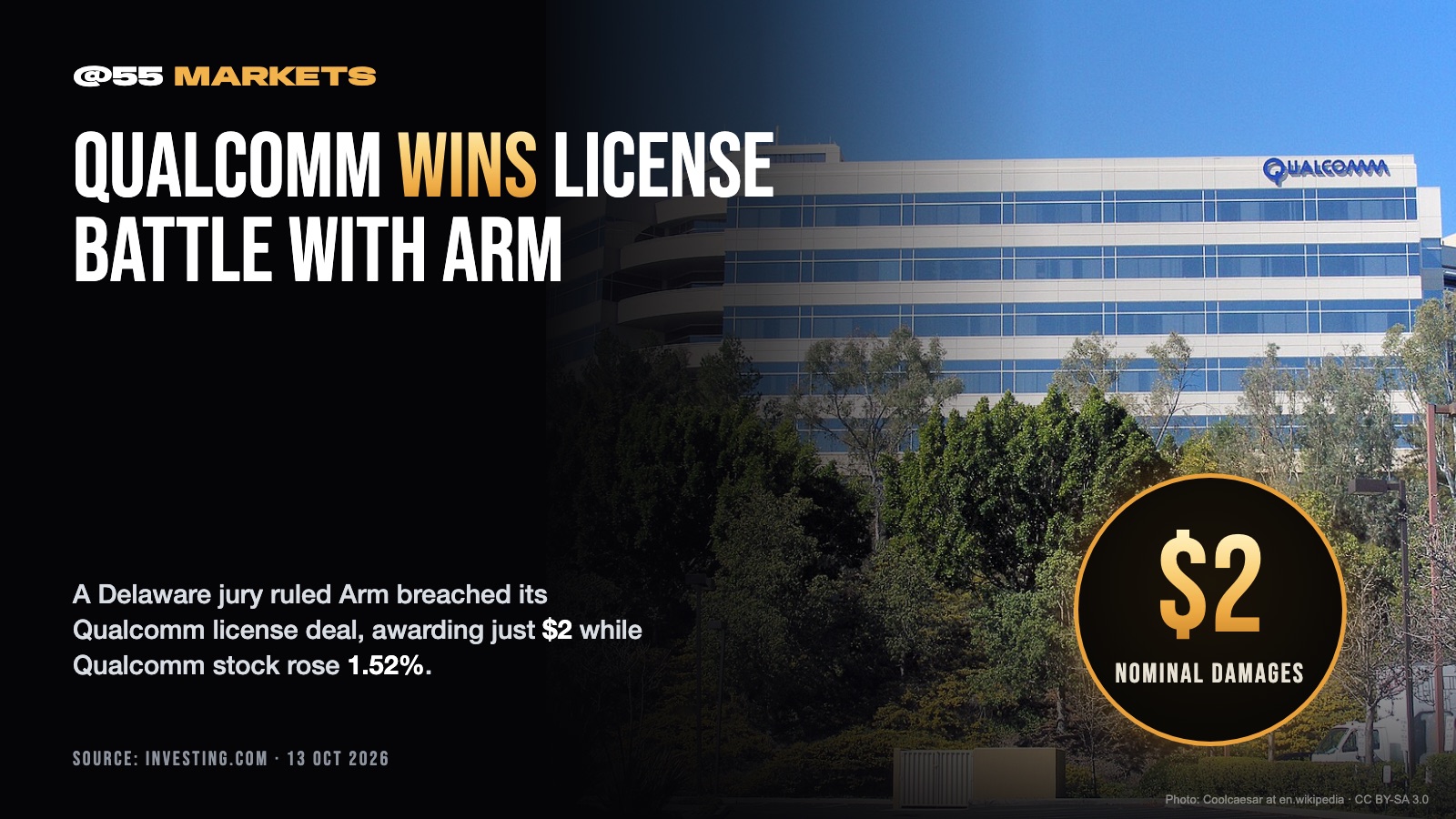 QUALCOMM WINS $2 VERDICT AGAINST ARM