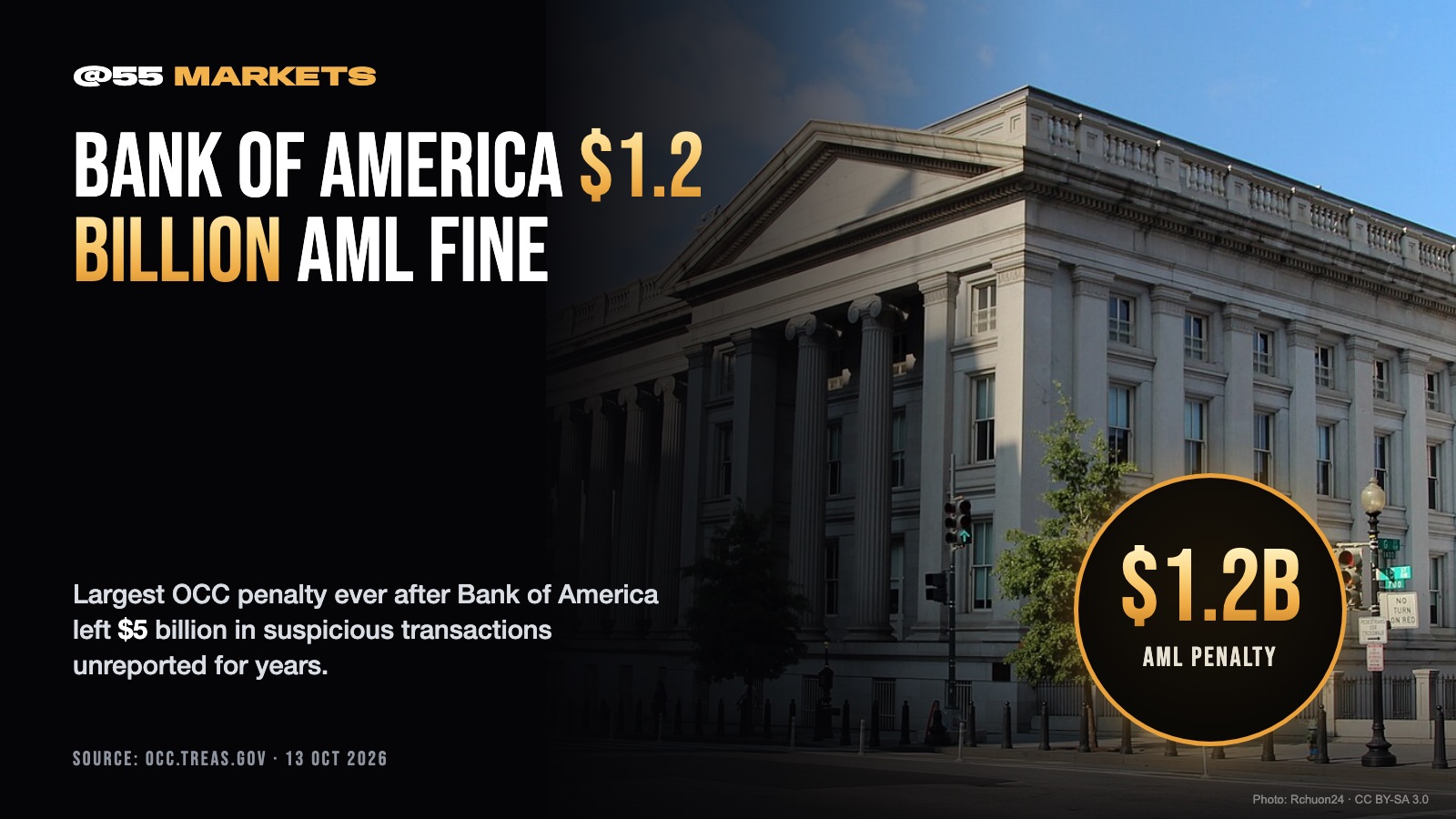 BANK OF AMERICA FINED $1.2 BILLION OVER LAPSES