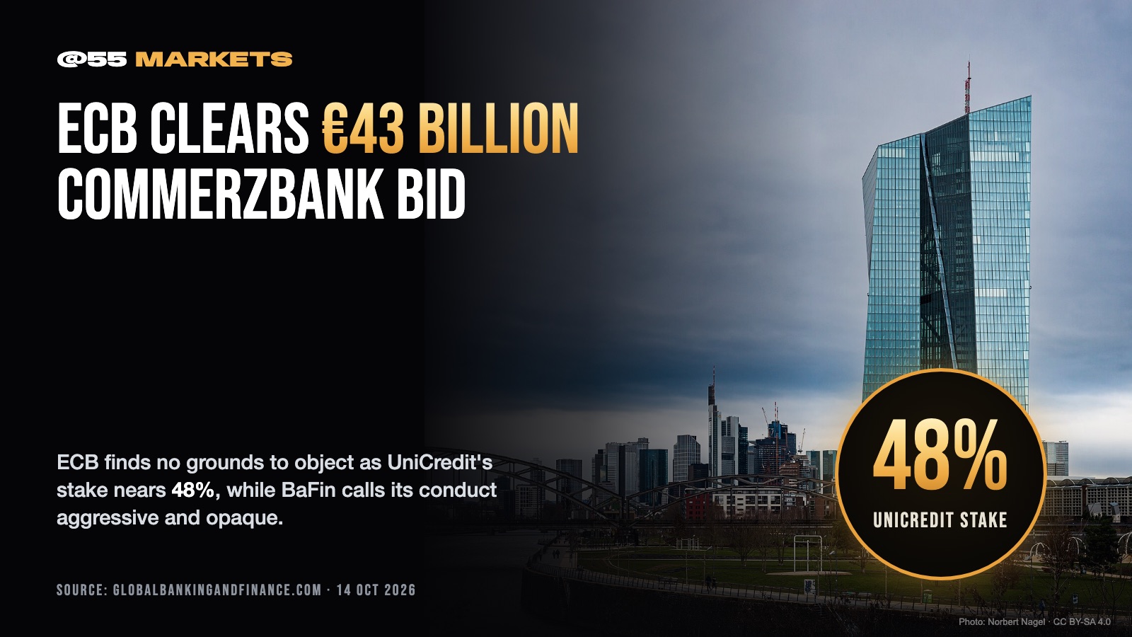 ECB LEANS TOWARD APPROVING UNICREDIT'S COMMERZBANK BID