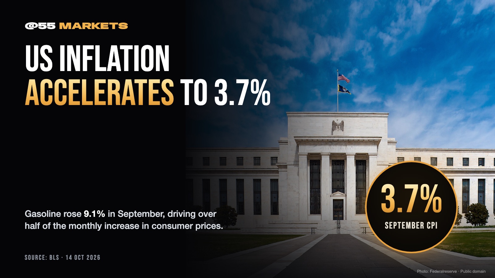 US INFLATION ACCELERATES TO 3.7% IN SEPTEMBER