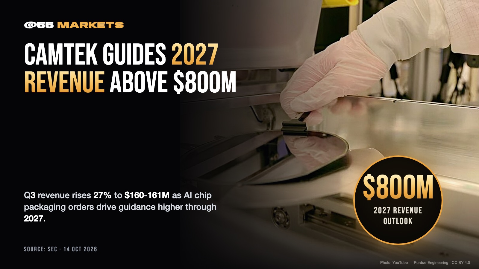 CAMTEK GUIDES 2027 REVENUE ABOVE $800 MILLION