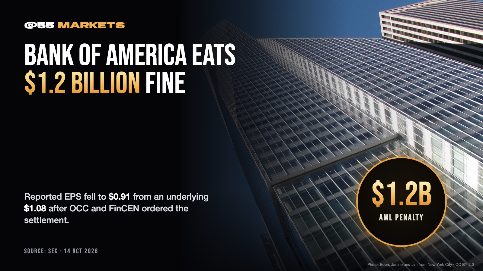 BANK OF AMERICA TAKES $1.2 BILLION COMPLIANCE HIT