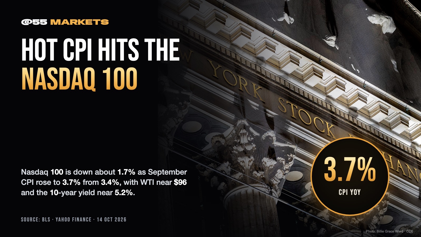 NASDAQ 100 SLIDES AS HOT CPI SENDS OIL AND YIELDS HIGHER