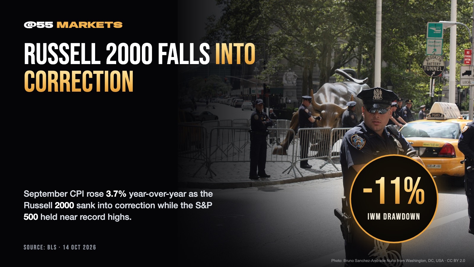SMALL CAPS CRACK WHILE S&P HOLDS NEAR HIGHS