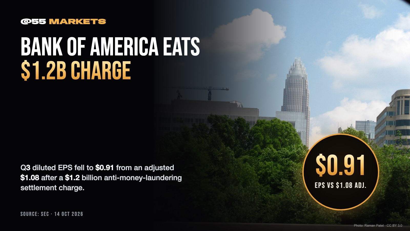 BANK OF AMERICA EATS $1.2 BILLION AML CHARGE