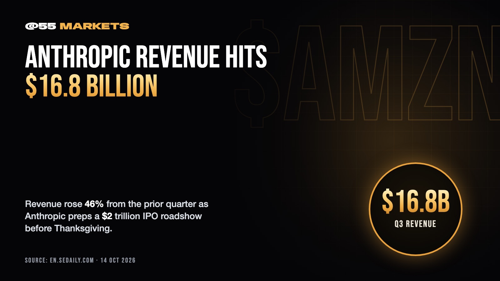 ANTHROPIC REVENUE HITS $16.8 BILLION BEFORE IPO