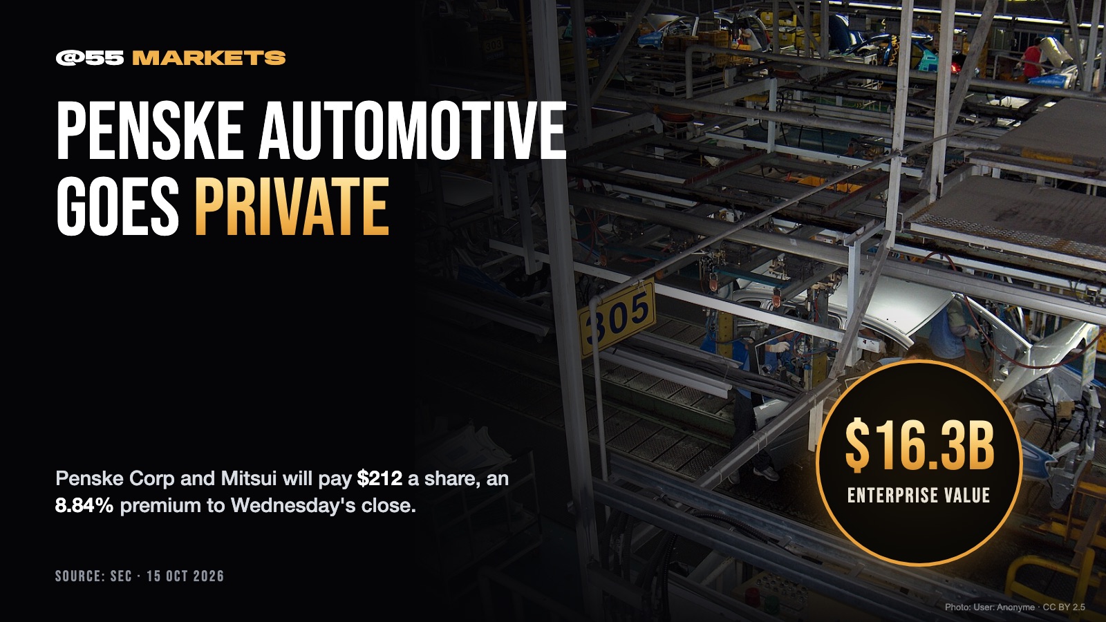 PENSKE AUTOMOTIVE GOES PRIVATE IN $16.3 BILLION DEAL