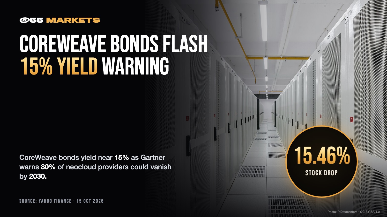 COREWEAVE STOCK SINKS AS BOND YIELDS SPIKE
