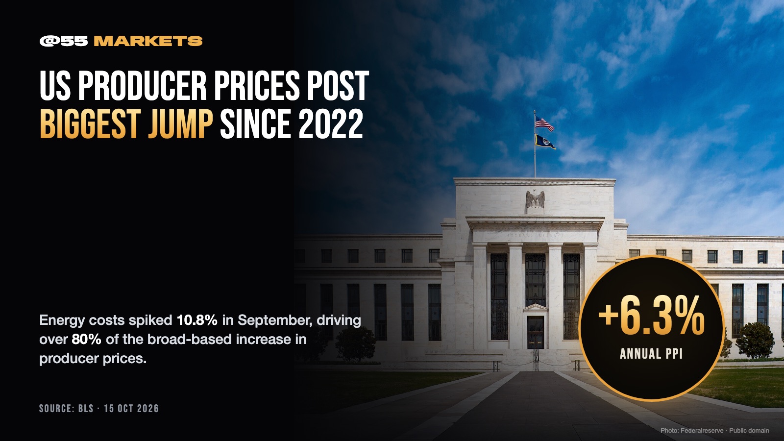 US PRODUCER PRICES POST BIGGEST JUMP SINCE 2022