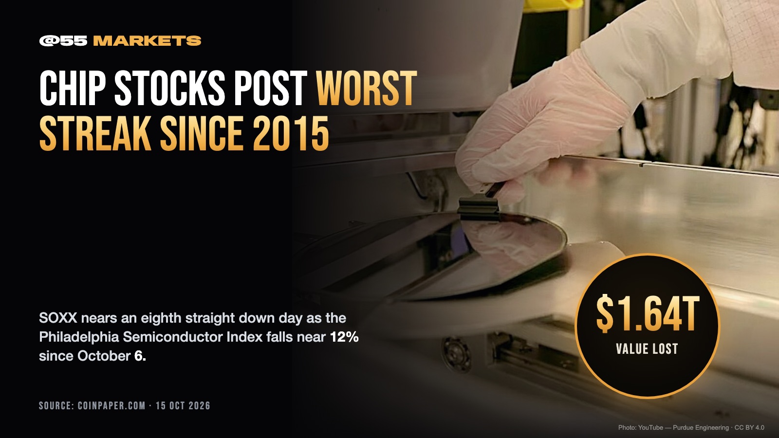 CHIPMAKERS HEAD FOR WORST STREAK SINCE 2015