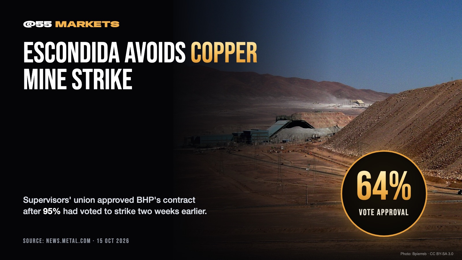 WORLD'S TOP COPPER MINE AVERTS STRIKE THREAT