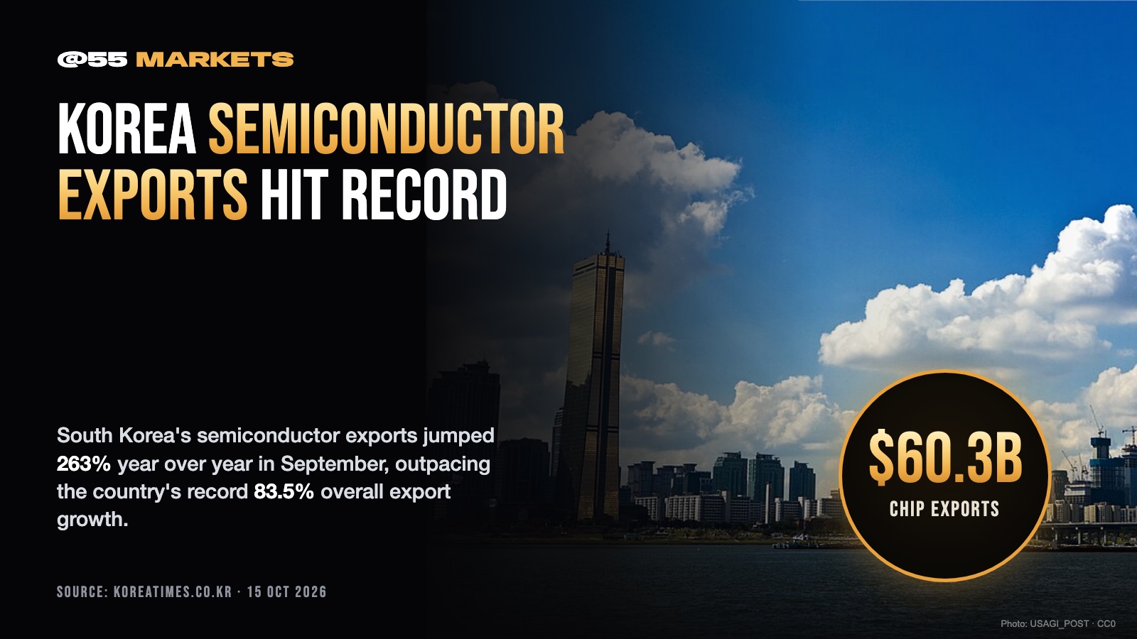 SOUTH KOREA CHIP EXPORTS TOP $60 BILLION